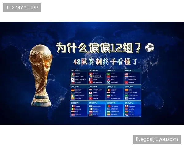 2026世界杯48队12小组赛制如何规定小组前两名和小组第三如何晋级