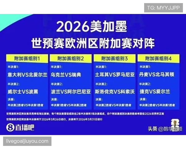 2026世界杯小组赛结束后回顾：L组结果和32强对阵成焦点